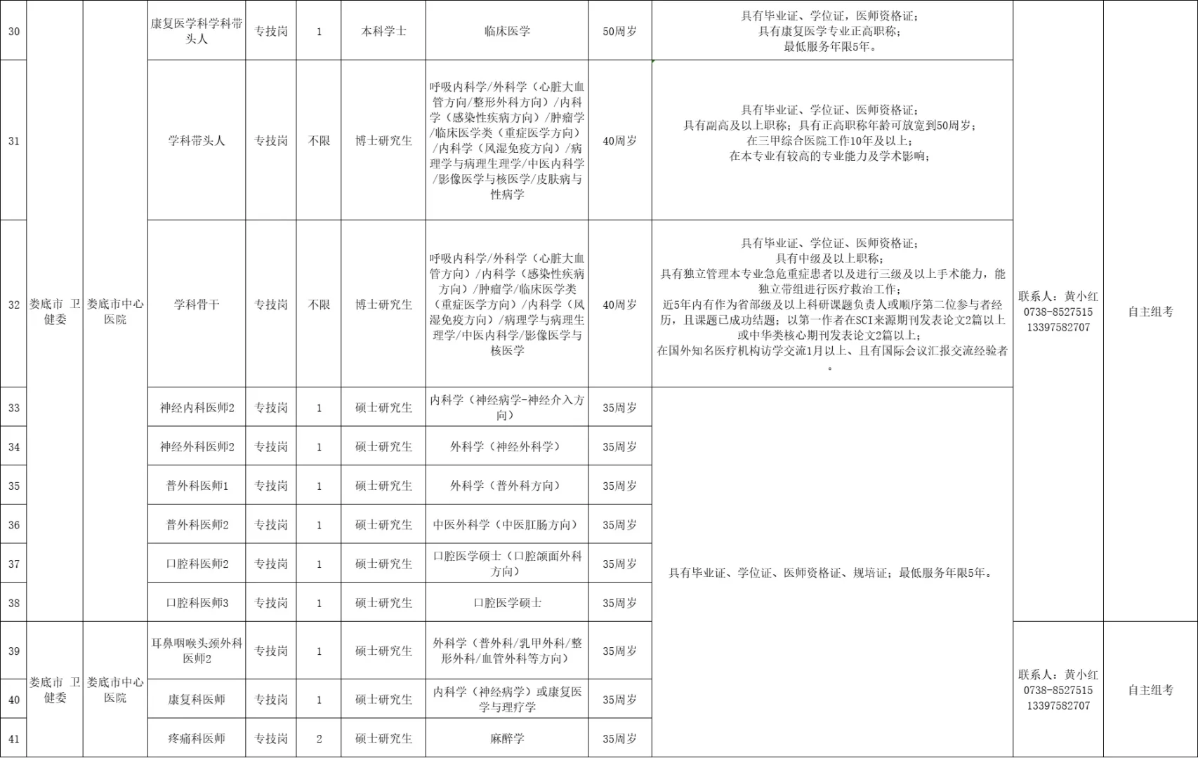 2025娄底市市直医疗卫生招聘公告