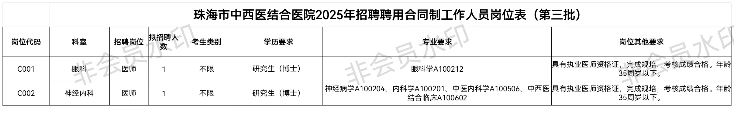 广东医护招聘（珠海）