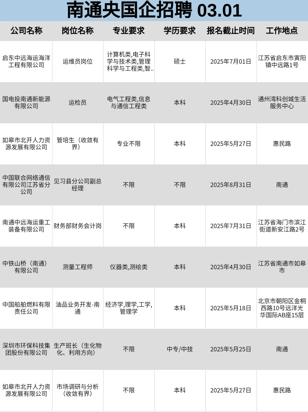 南通央国企热招岗位，舍得错过吗？！