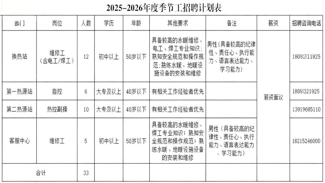 临洮县恒通热力发展集团有限公司2025-2026
