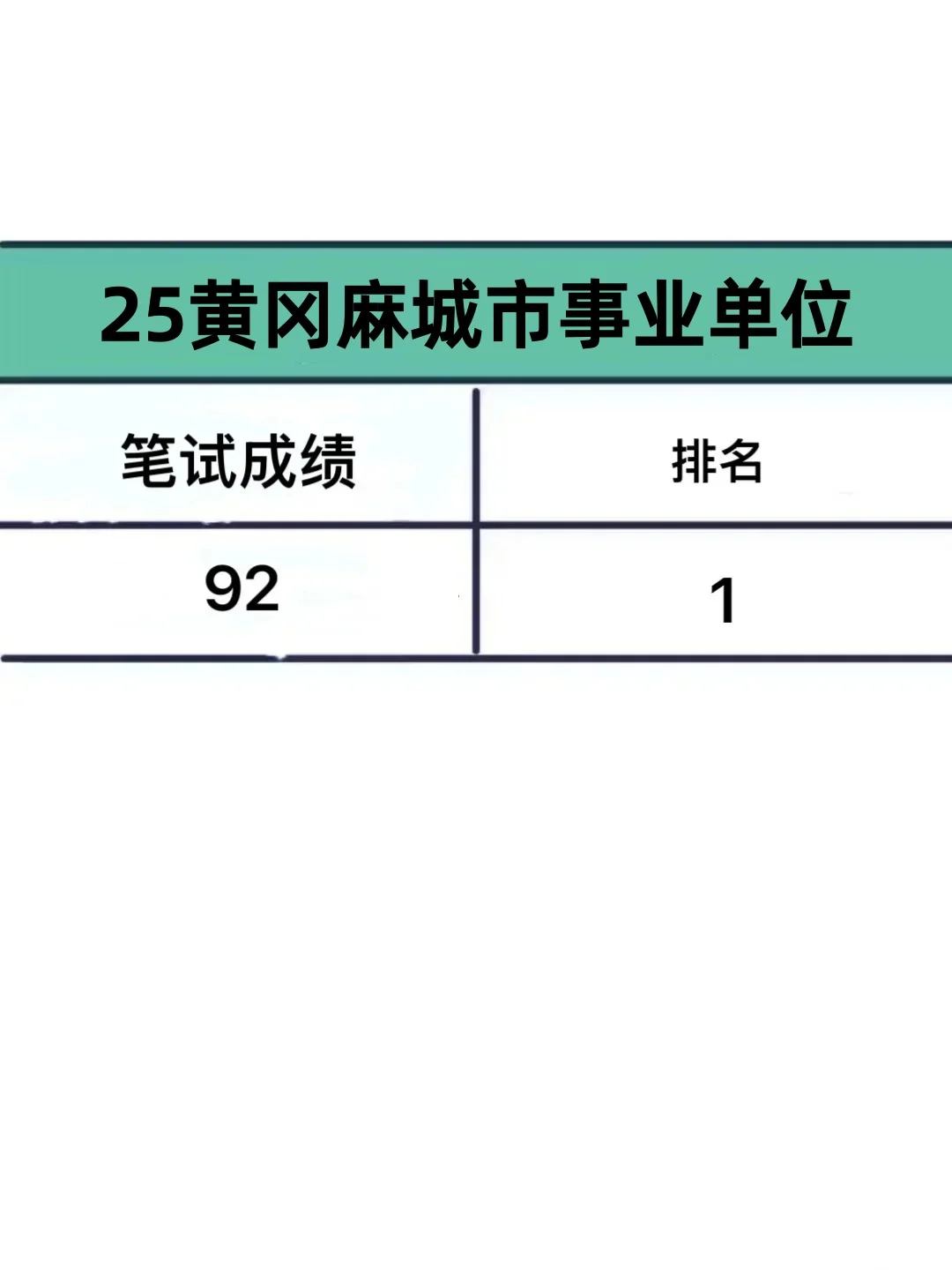 25黄冈麻城市事业单位，来一个帮一个！