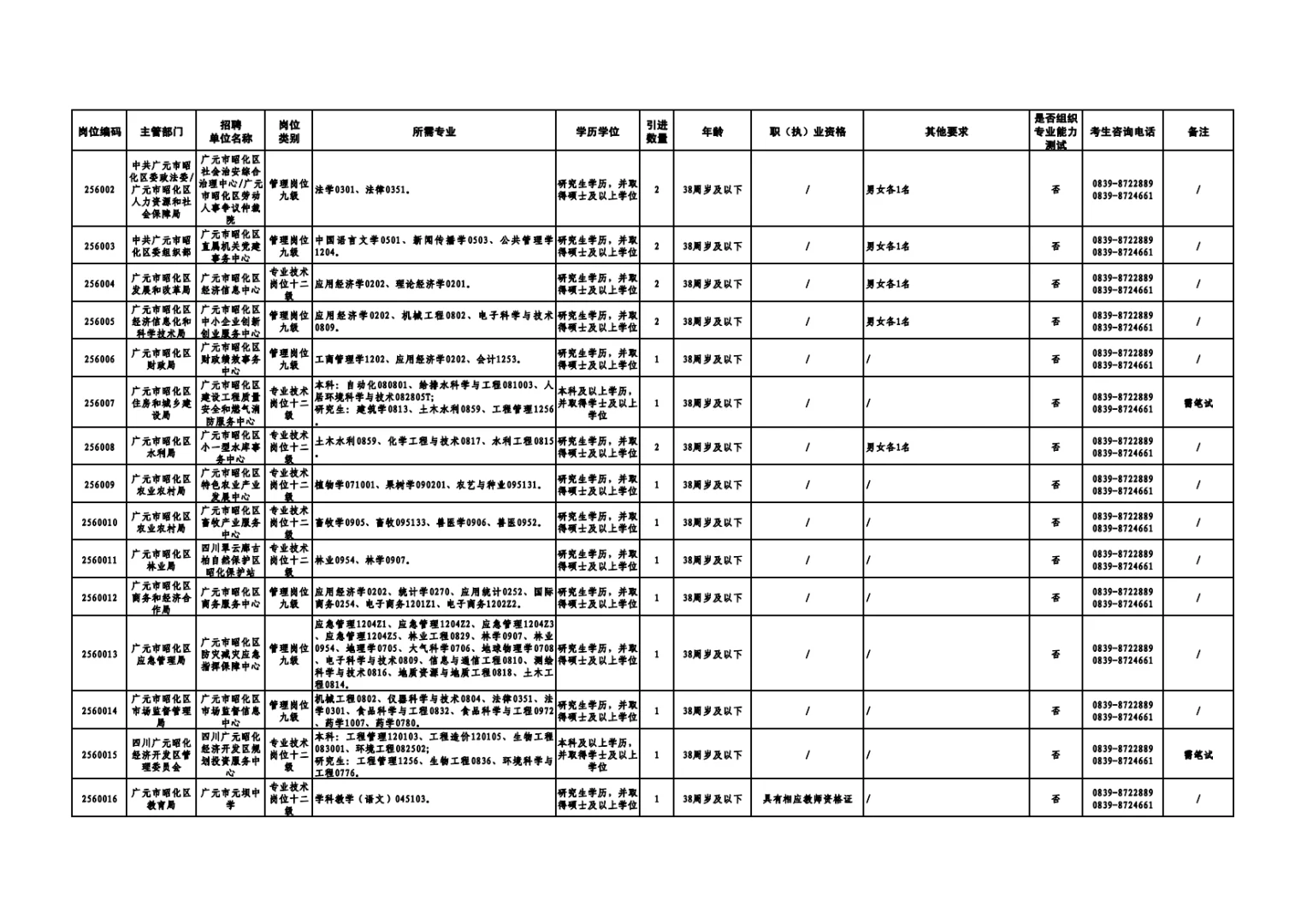 387人！广元事业单位新招