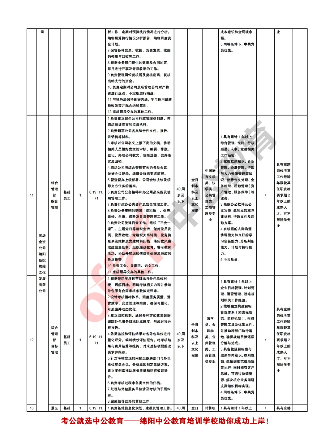 绵阳科技城新区投资控股2025第三批招聘19人