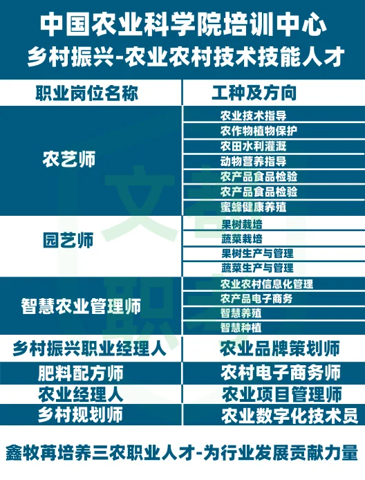 农业人才相关职业证全了❗️