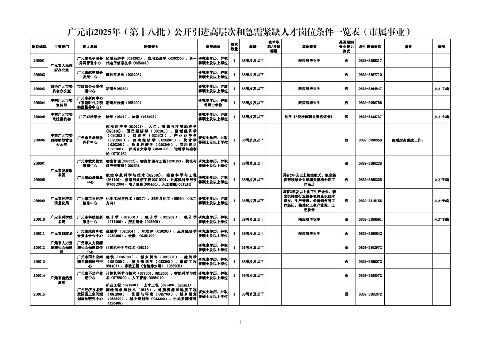 387人！广元事业单位新招