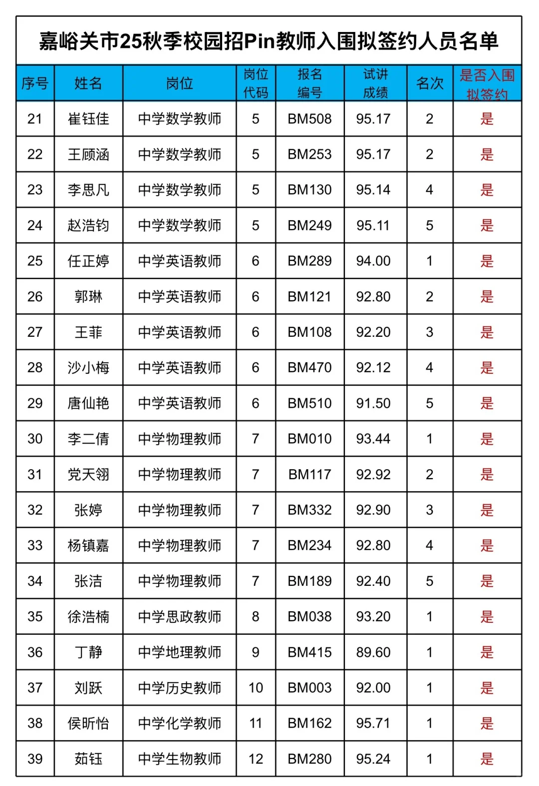 嘉峪关教师校园招录录用名单