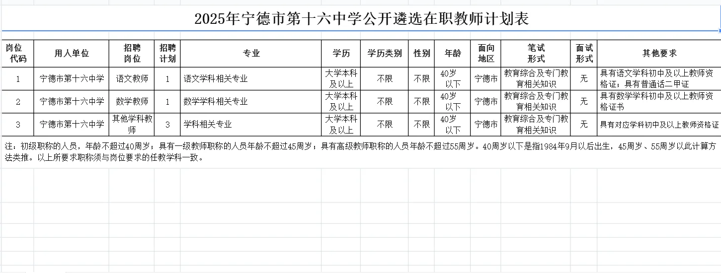 宁德十六中遴选5名教师👀面相5年在职教师