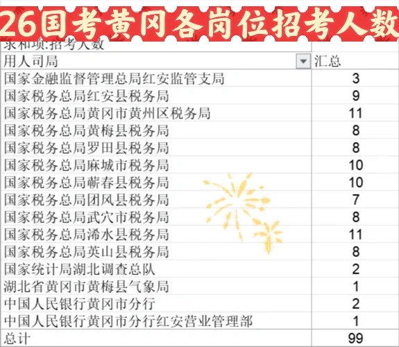 黄冈岗位招99人，你报了么？