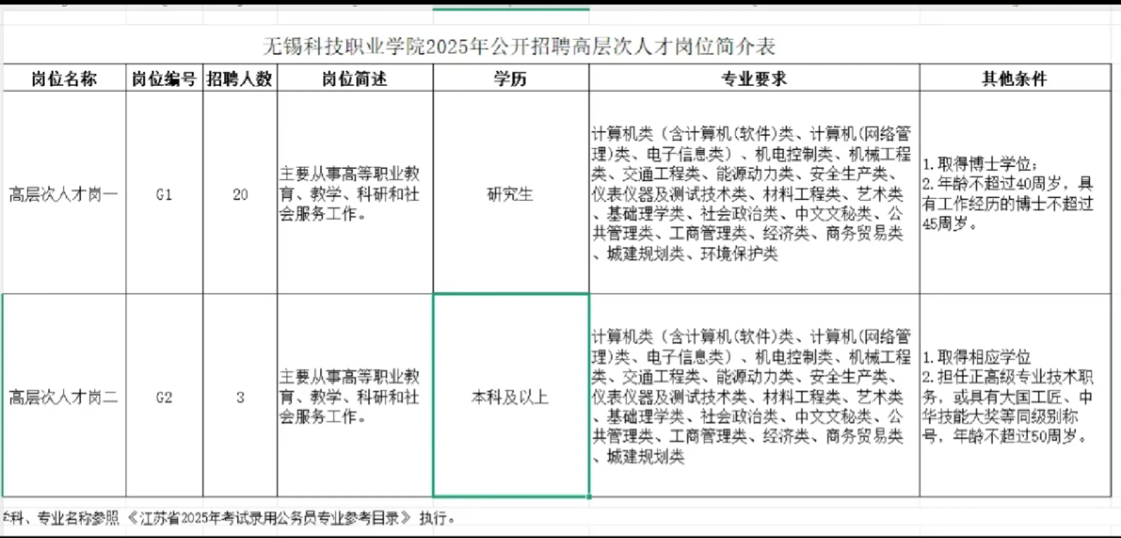 无锡科技职业学院2025年公开招聘高层次人才