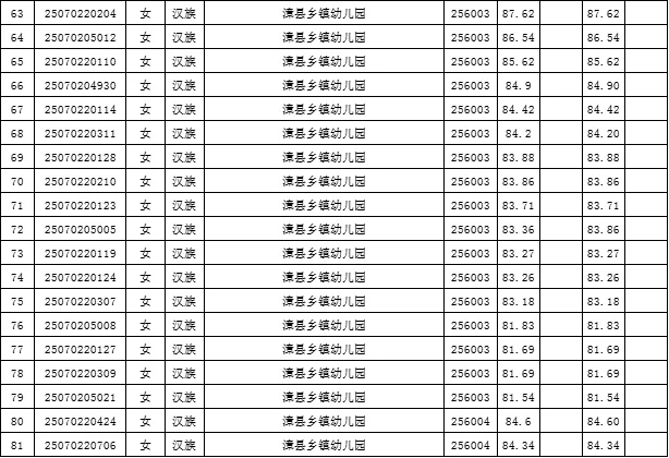 定西事业单位拟录用公告