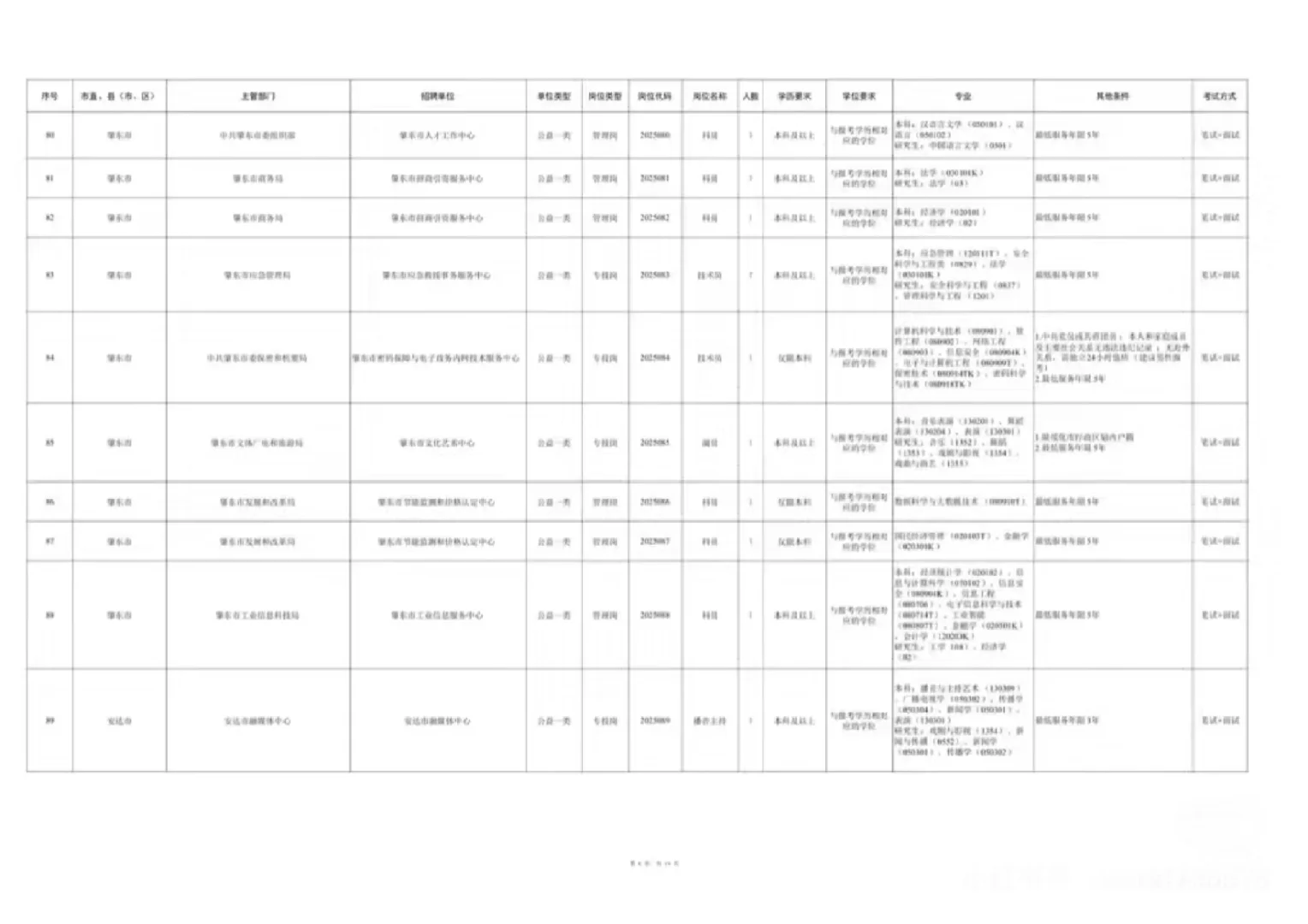 2025年度绥化市市委书记进校园招聘1167人