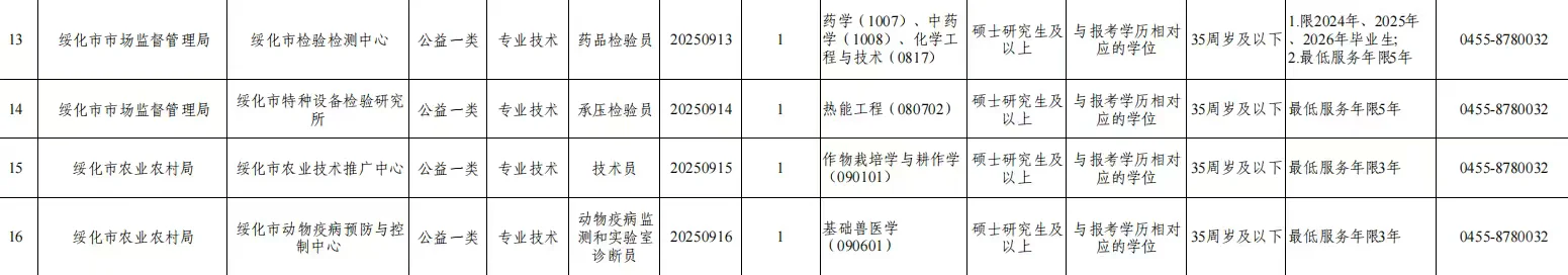 黑龙江绥化人才引进周