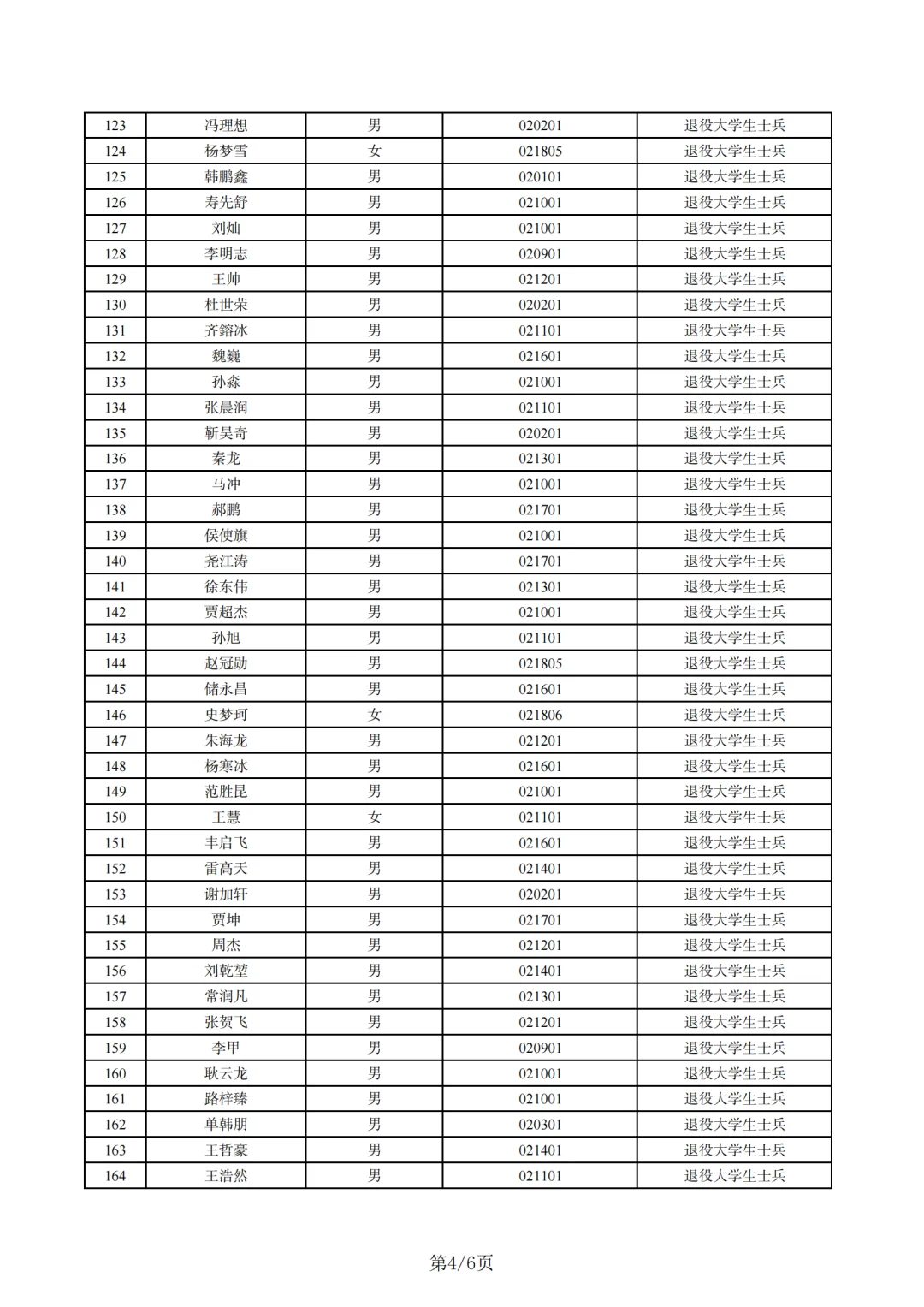鹤壁县区联考笔试加分名单