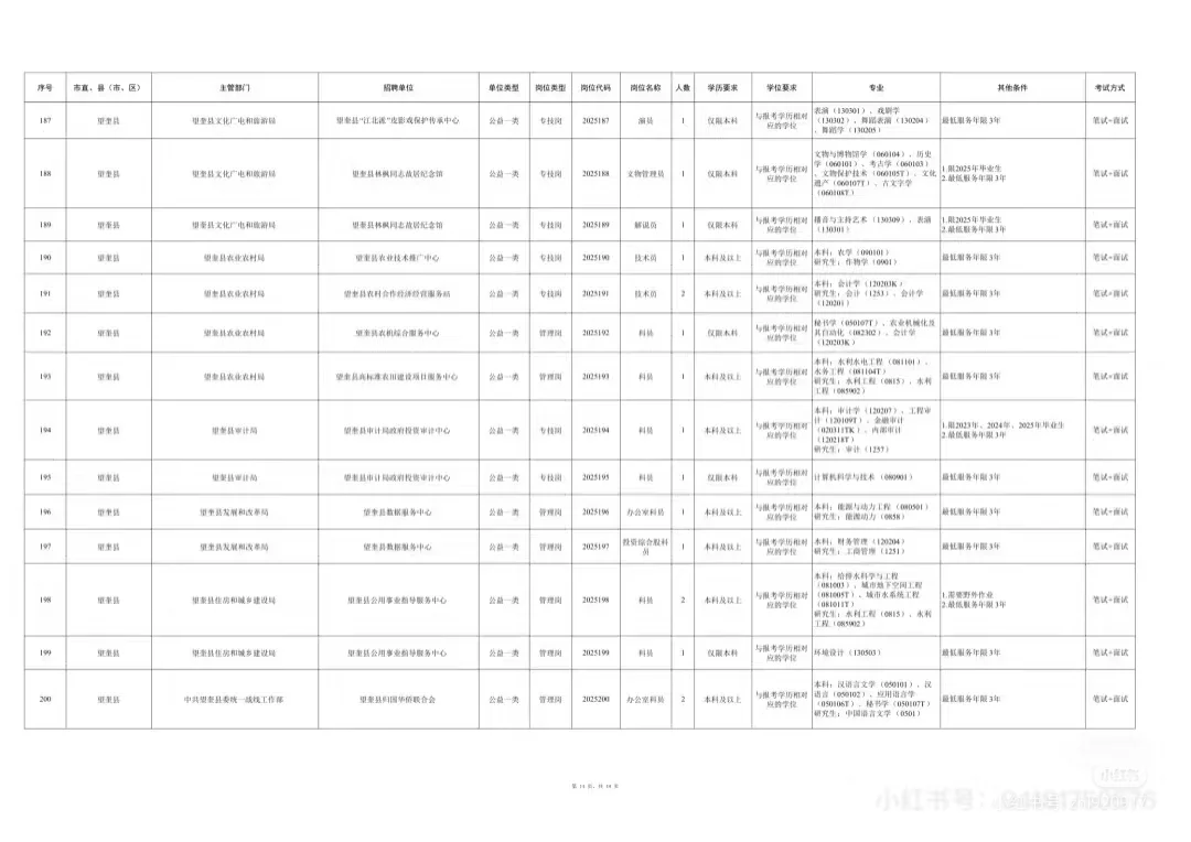 2025年度绥化市市委书记进校园招聘1167人