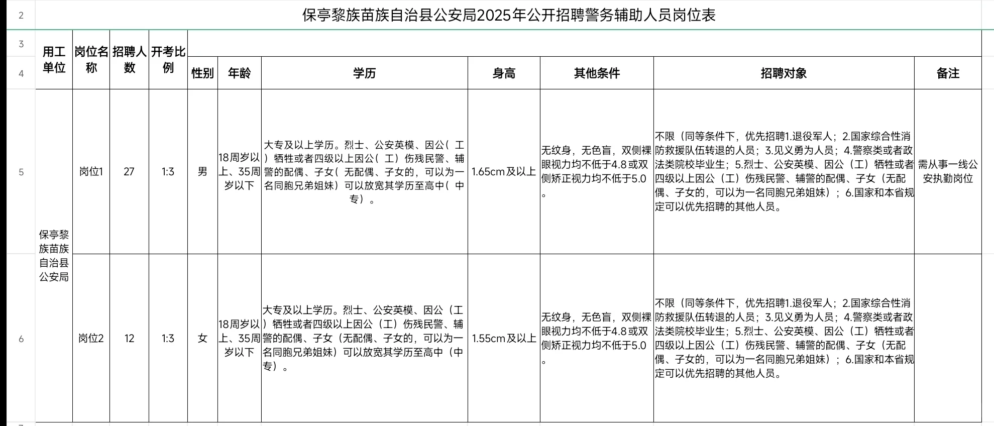 招99人！儋州保亭警务辅助人员招聘