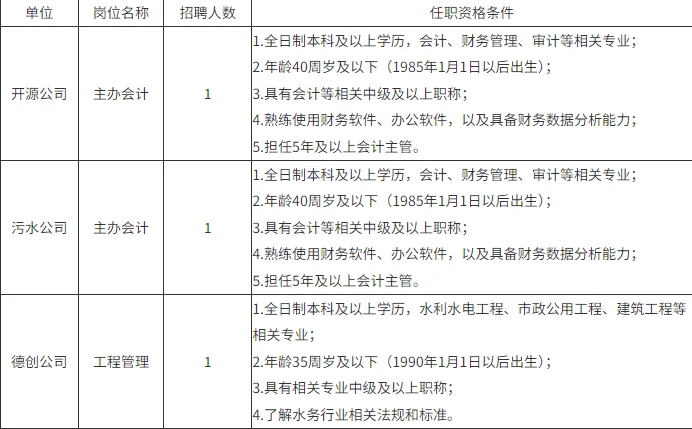 舟山市水务集团招3人