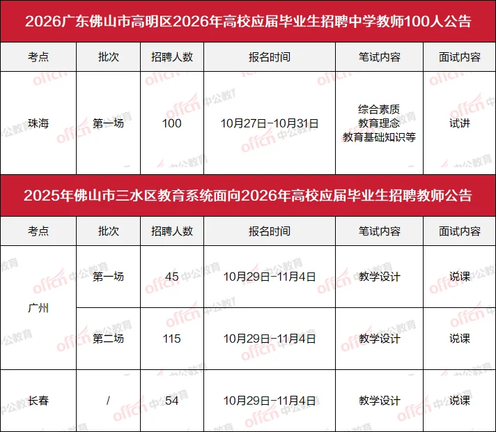 考点有珠海！编制！佛山新编制招教师314人