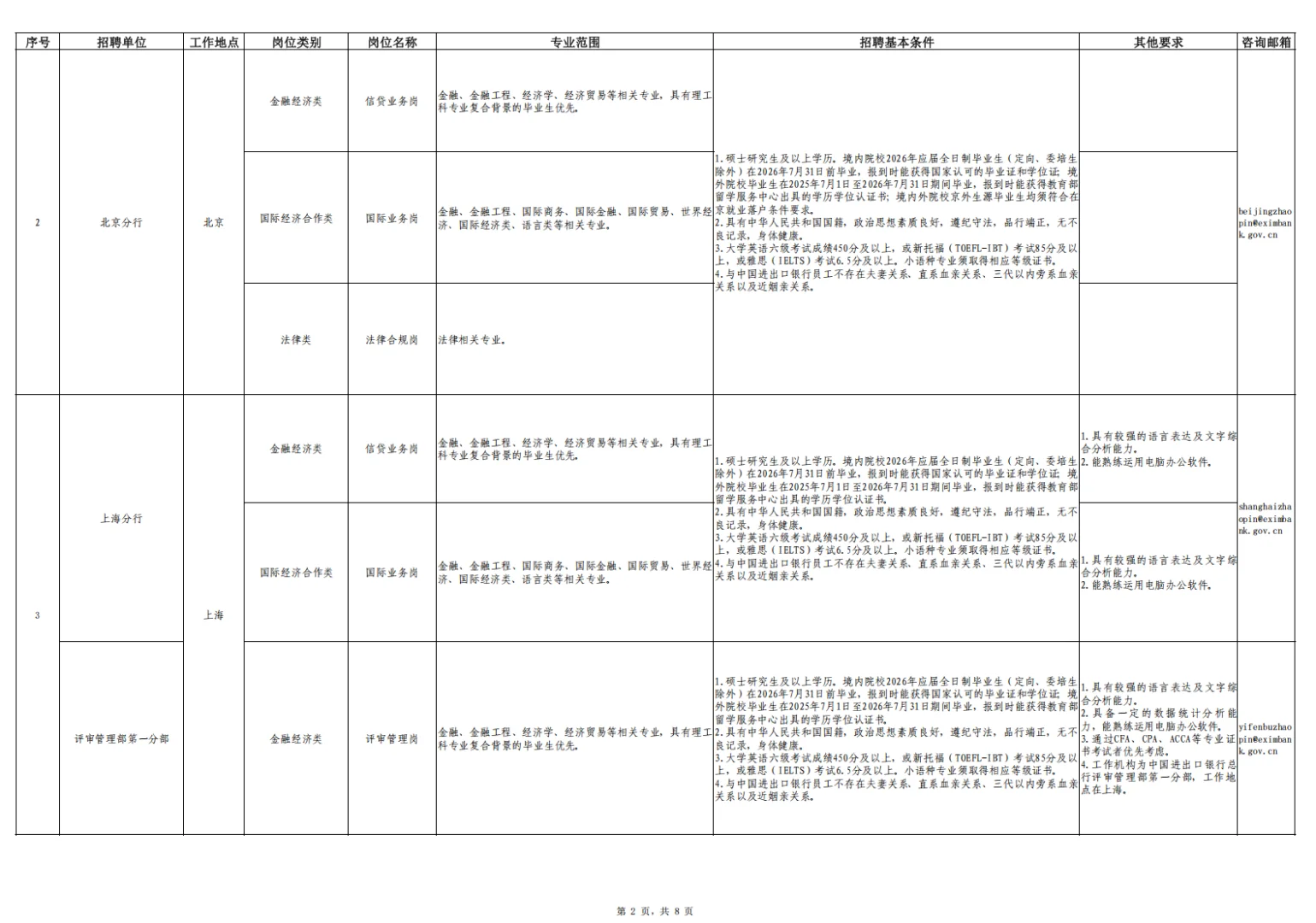 2026政策性银行--进出口银行公告已出！