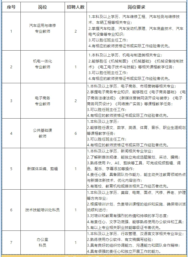 洛阳商业职业学院2025年10月招聘启事