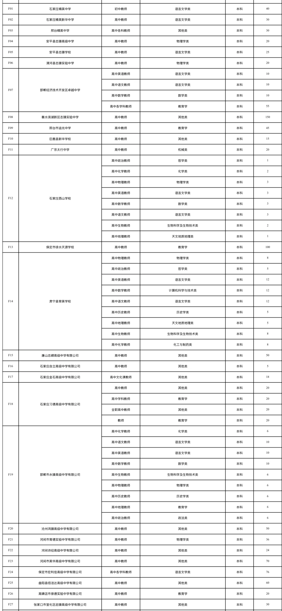 2025.11.1石家庄铁道大学招聘会报名企业