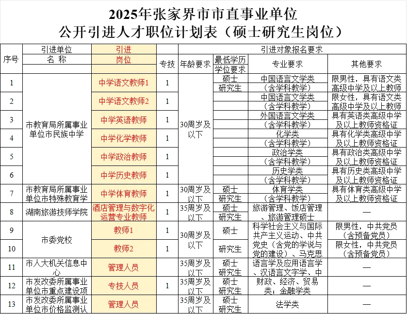 研究生毕业，考张家界41个事业编！7/26考试