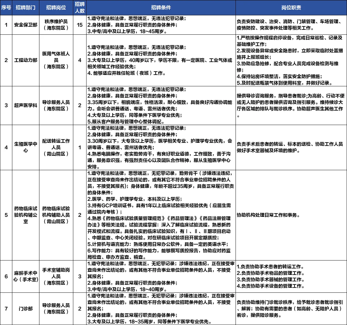 广东医科大学附属医院第19批劳务派遣招聘