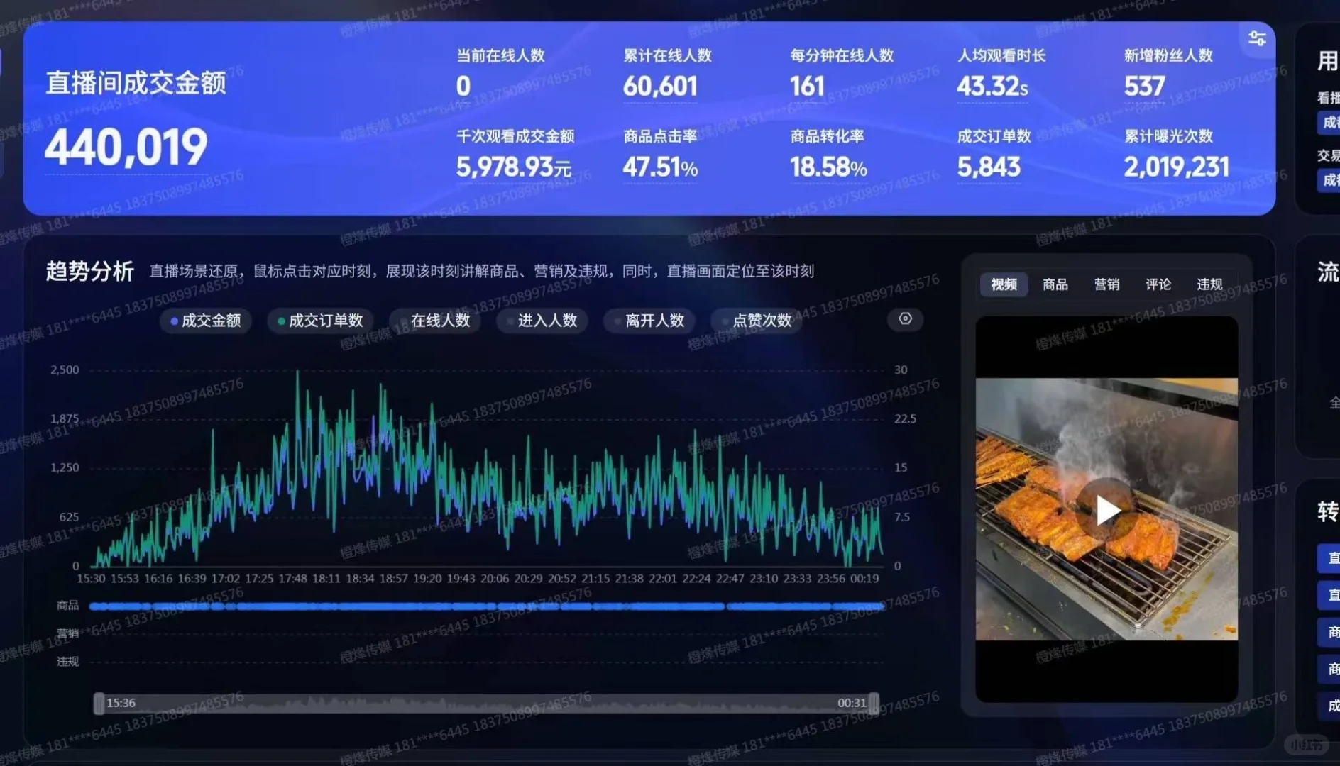 纯佣直播带货公司找合作方！