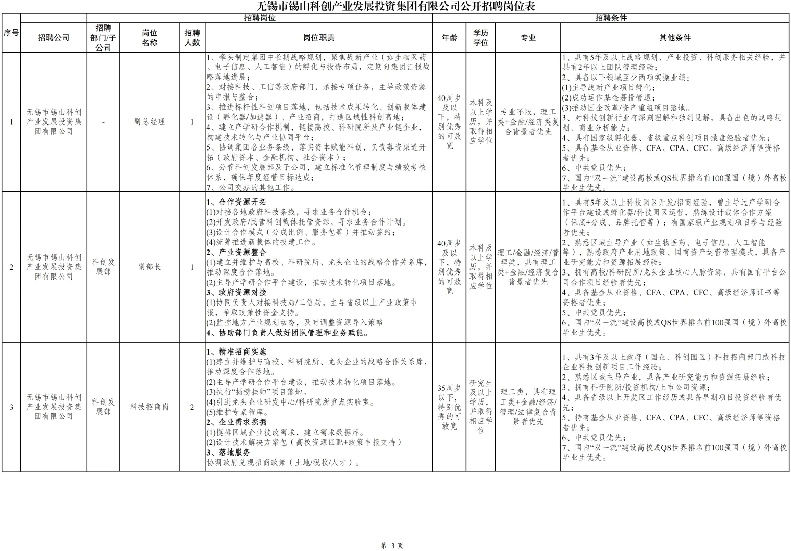 无锡市锡山岗位