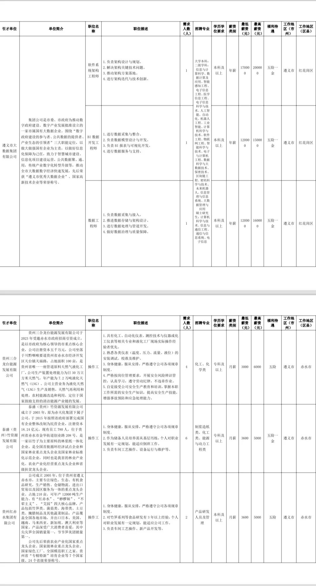 25年遵义校园人才引进活动