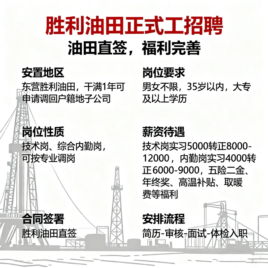 胜利油田招工了