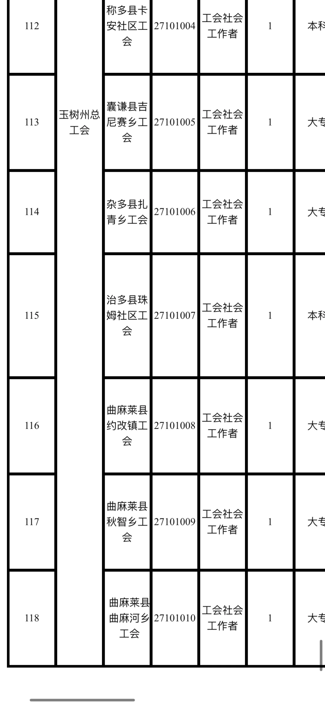 青海玉树工会考试有了解的吗
