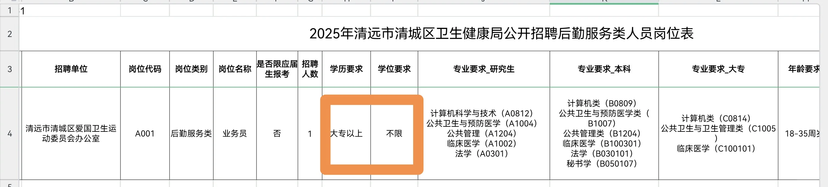清远市清城区卫生健康局招聘后勤服务类人员