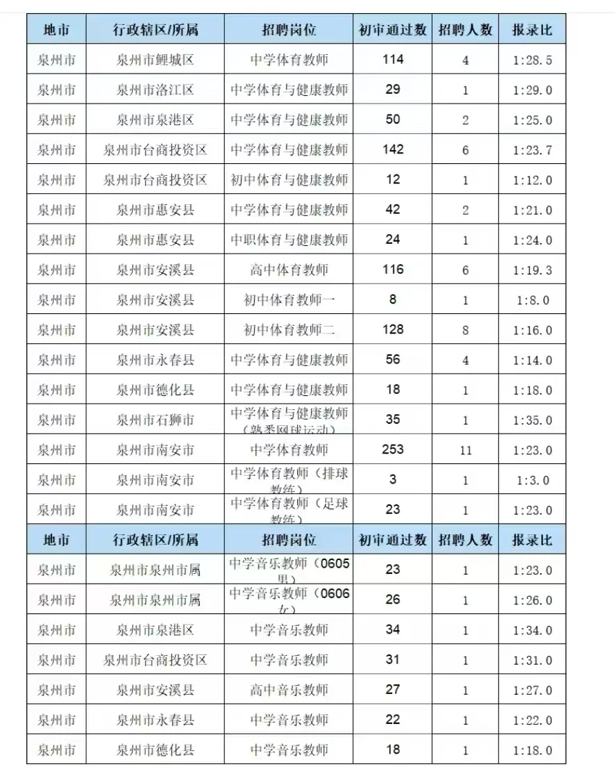 还是泉州岗位机会的多