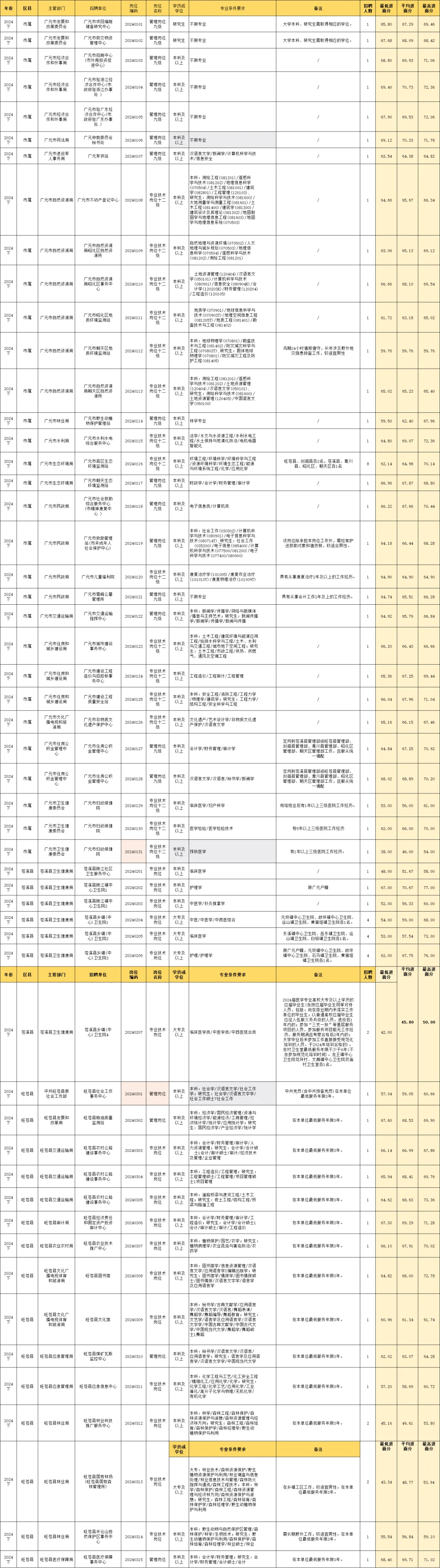 看完广元事业编进面线我沉默了