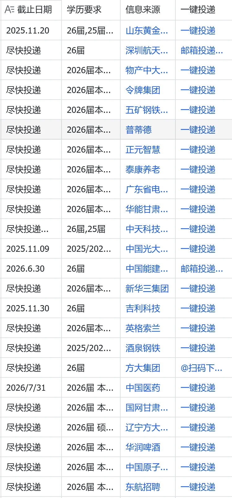 兰州26届秋招紧急冲！央国企+名企岗位扎堆