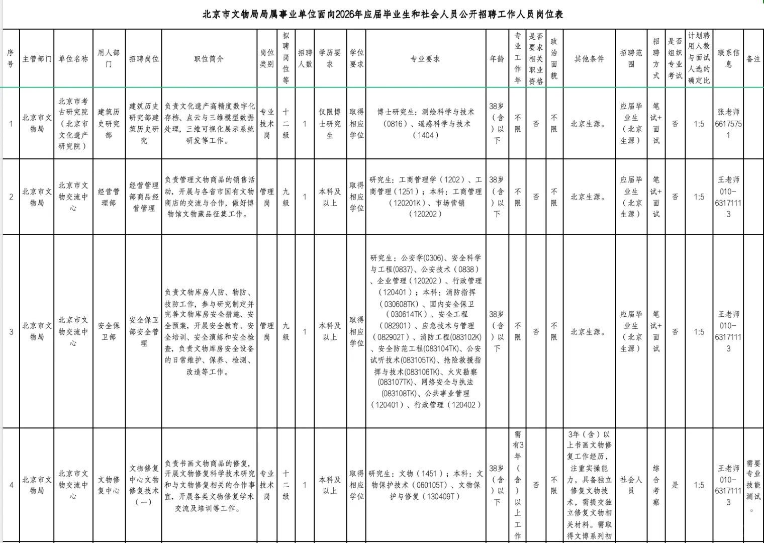 北京市文物局局属事业单位招聘！
