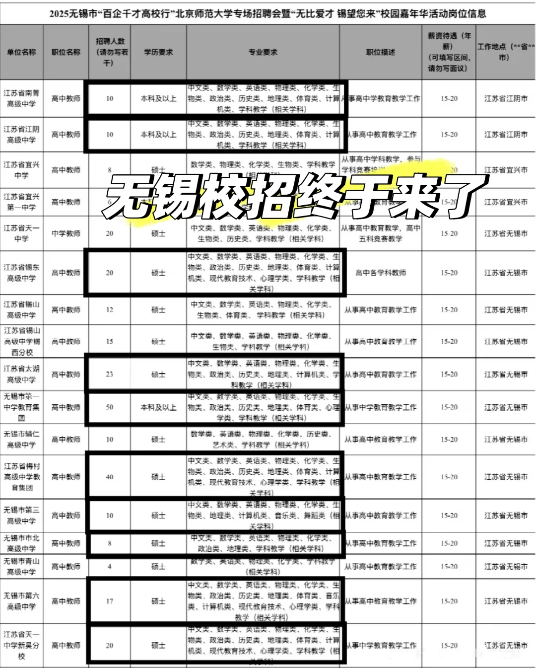 无锡2026教育系统校招地理解读