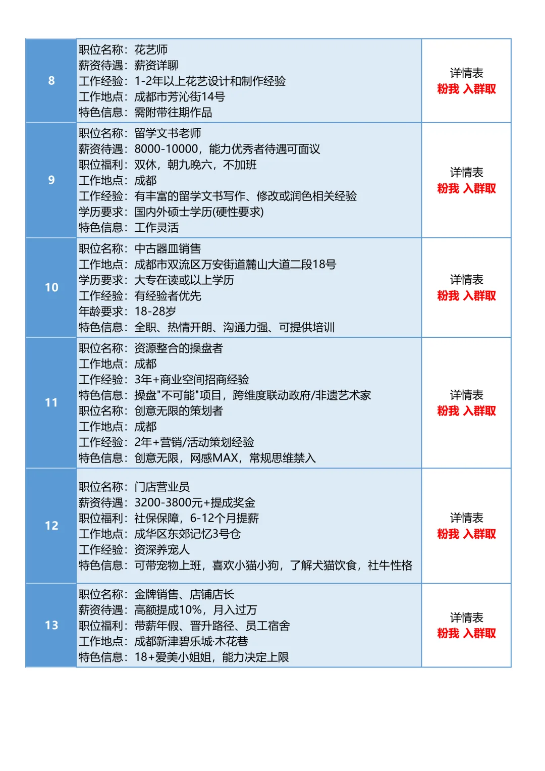 10月27日成都招聘信息汇总，找工作看过来