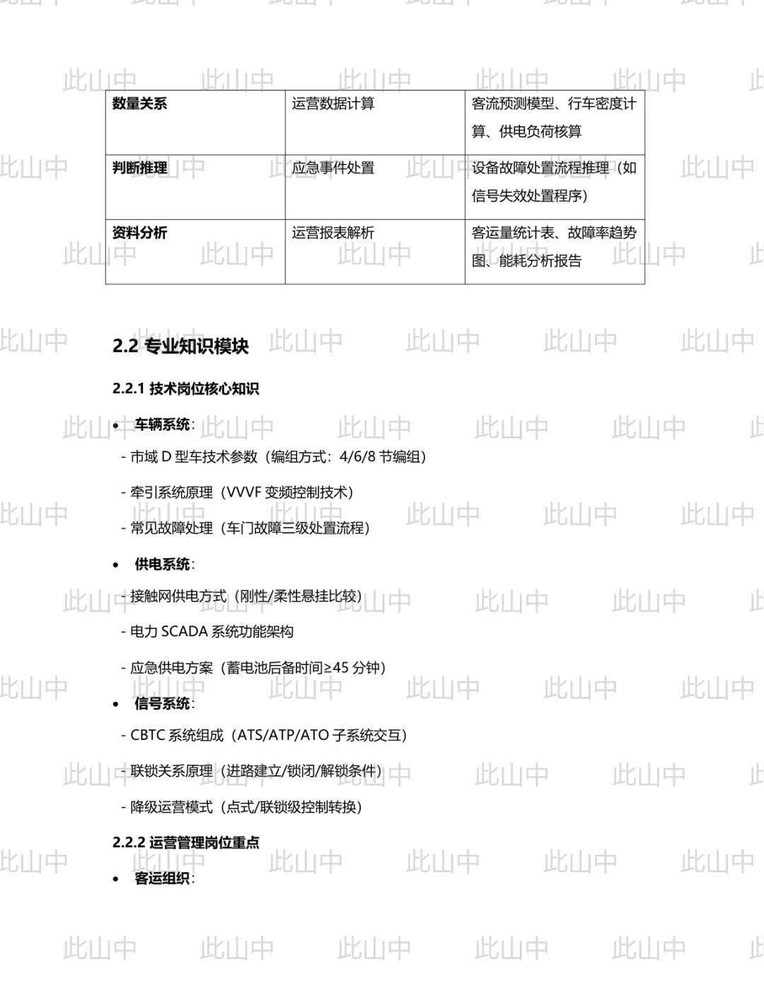 浙江金华市轨道交通控股集团运营有限公司招