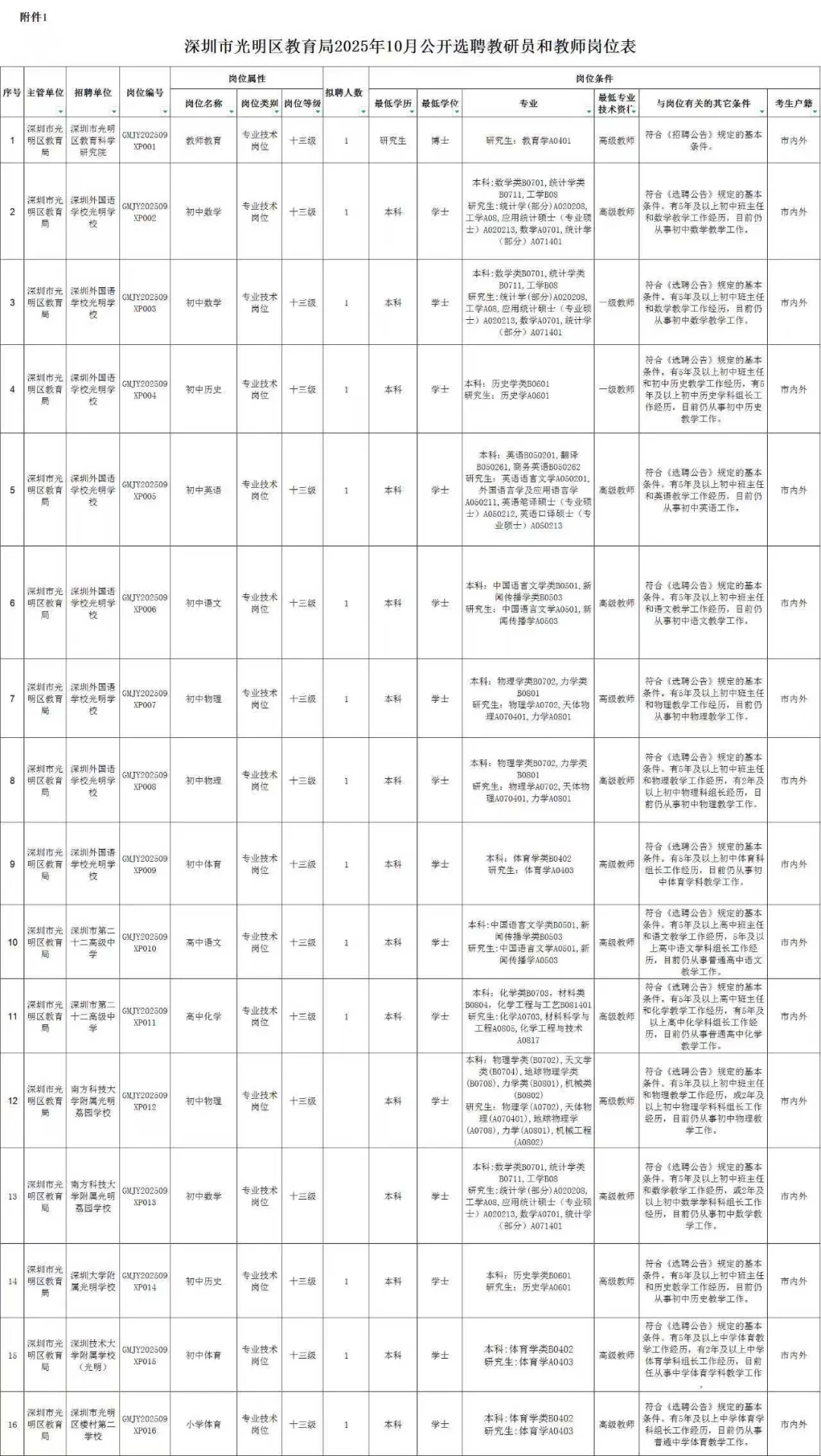刚出！深圳市光明区教育局招聘！