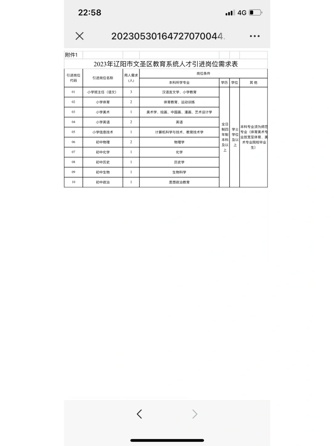 辽阳市文圣区教育系统人才引进公告