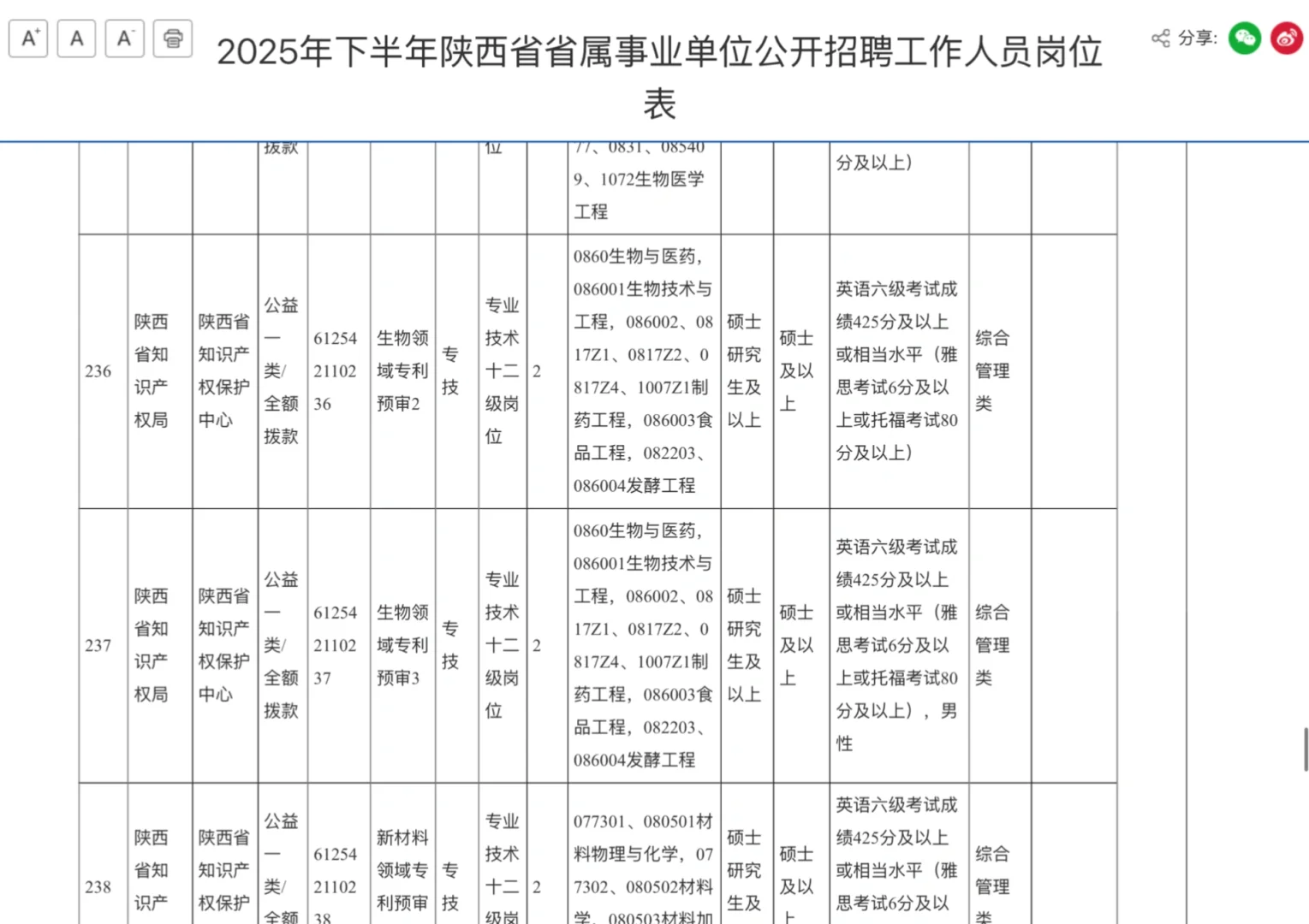 药学招聘，陕西省事业单位