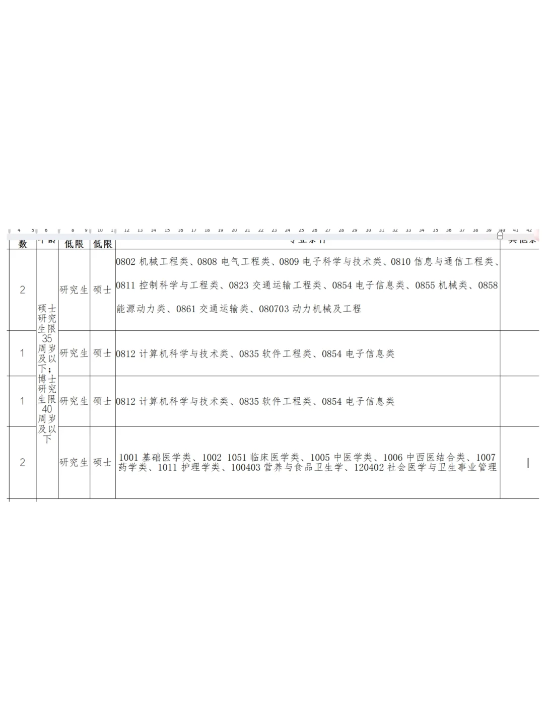 河北硕士机会太多了吧！！
