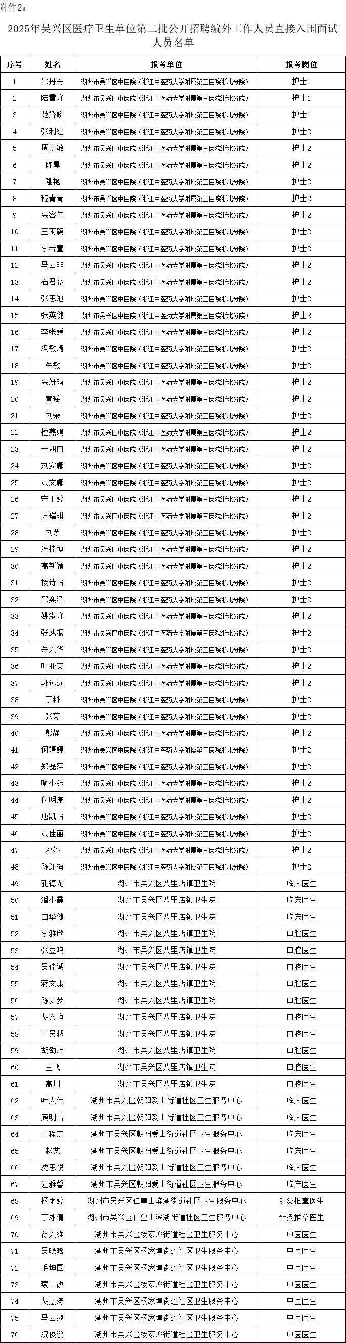湖州吴兴区编外成绩公布