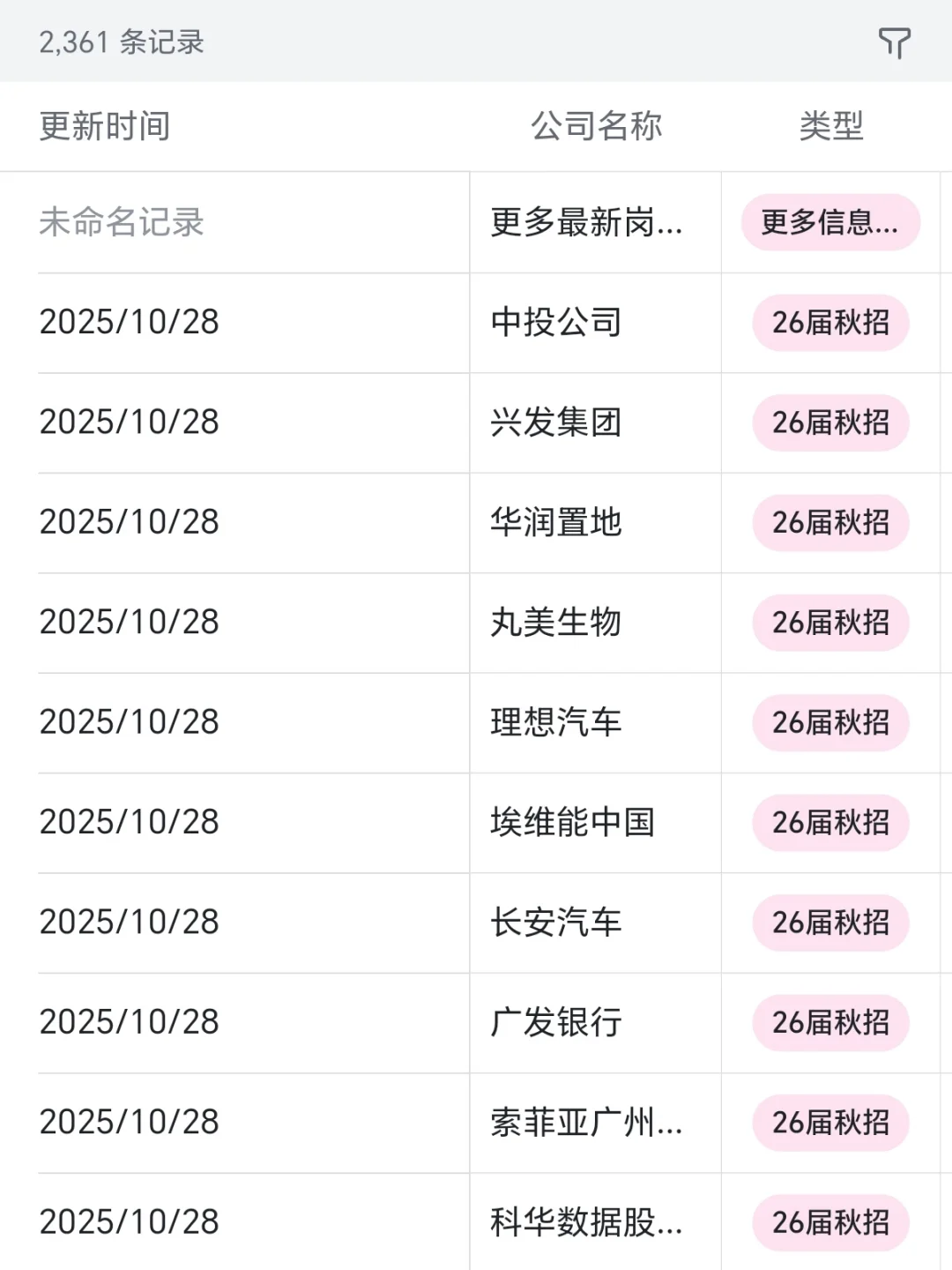 秋招一定要去的国企——南通篇