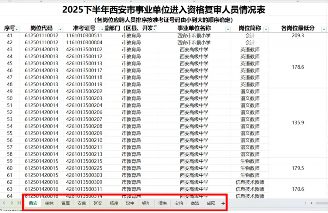 陕西联考各地市进面名单汇总！2025陕西下半