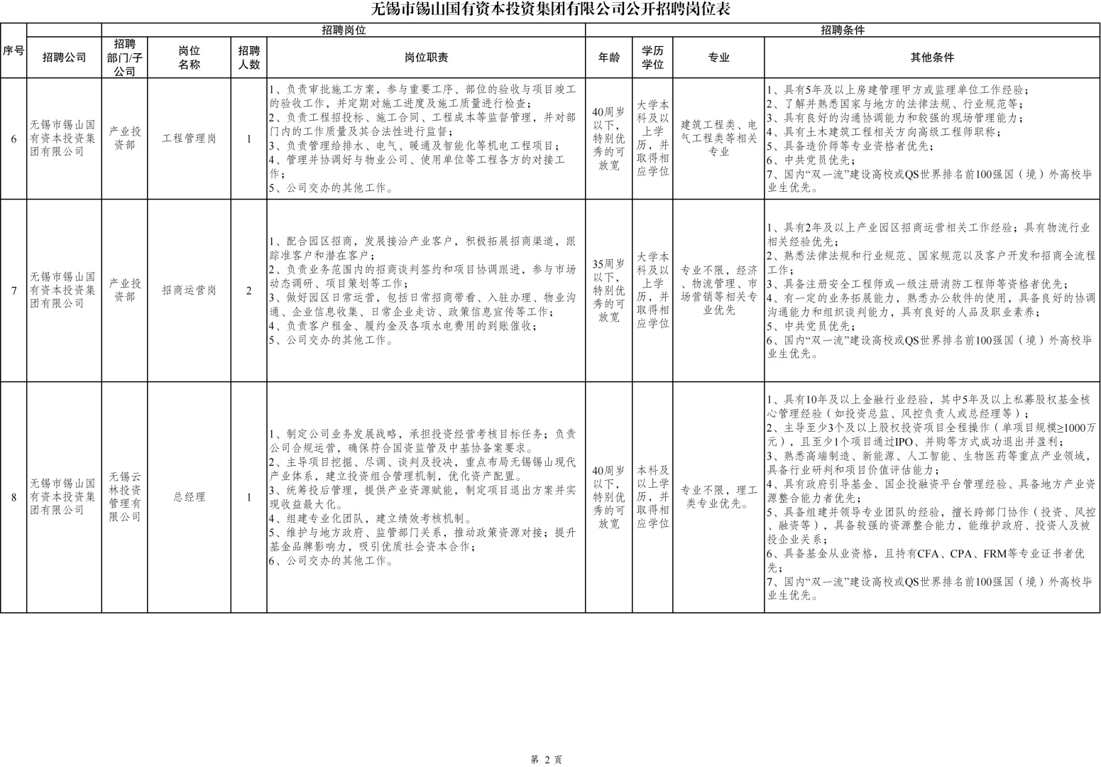 无锡市锡山岗位