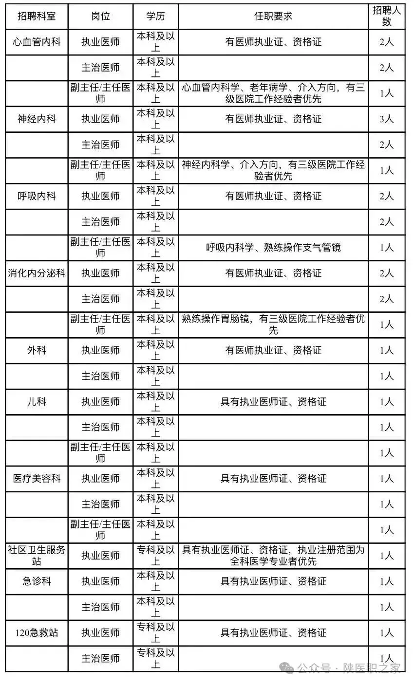 西安庆华医院招聘公告