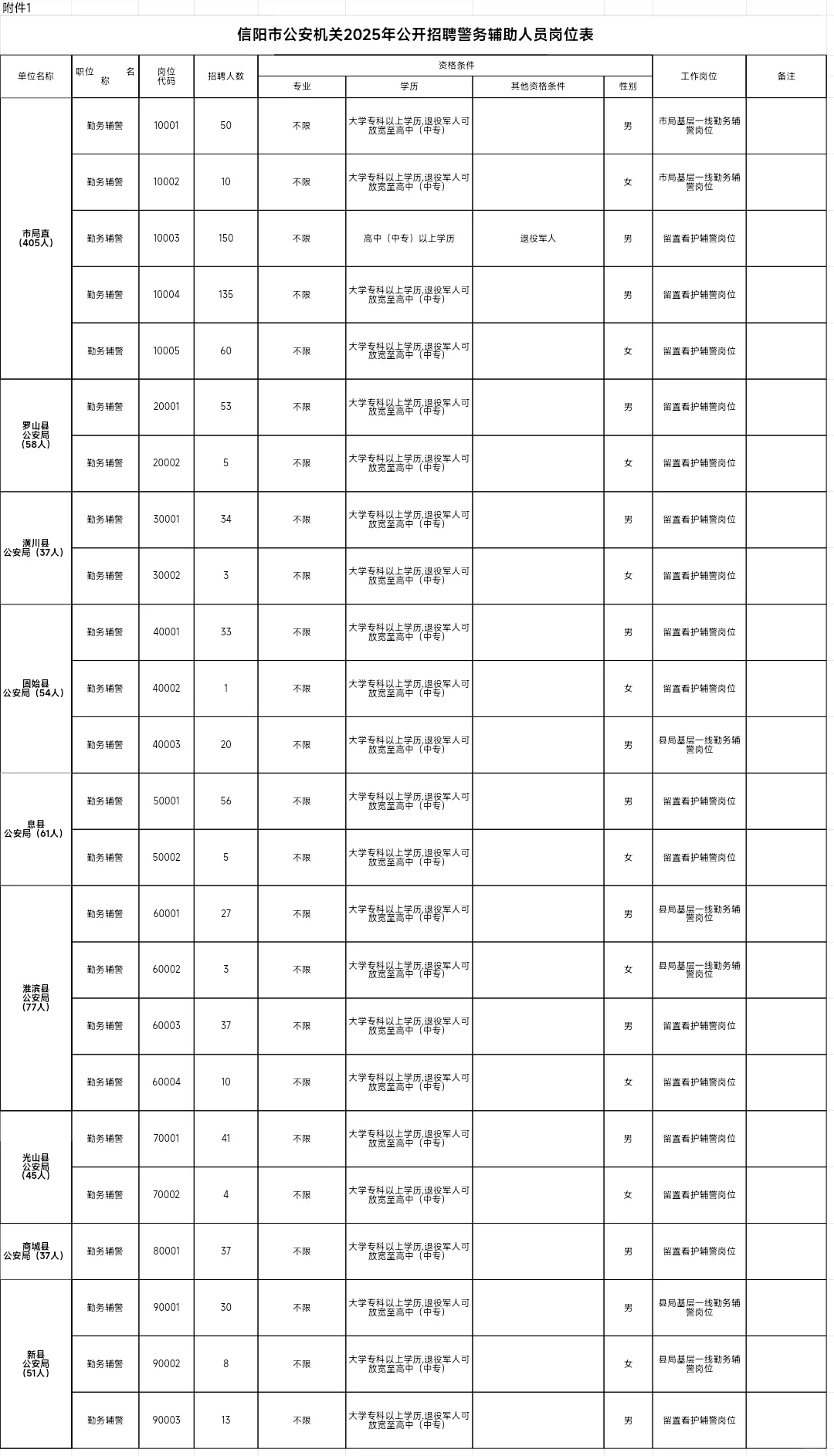 信阳市辅警招聘