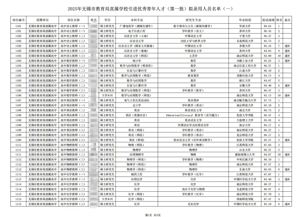 无锡市直属校招近期会出公告！去年两批校招